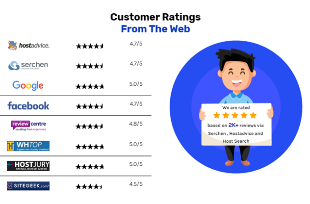 customer rating for hostripples