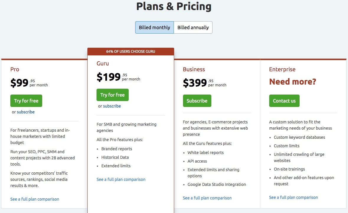 Semrush Plans and Pricing