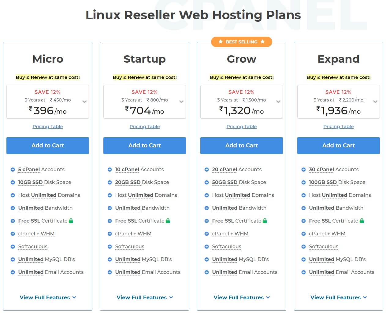 MilesWeb's Linux Reseller Hosting Plan