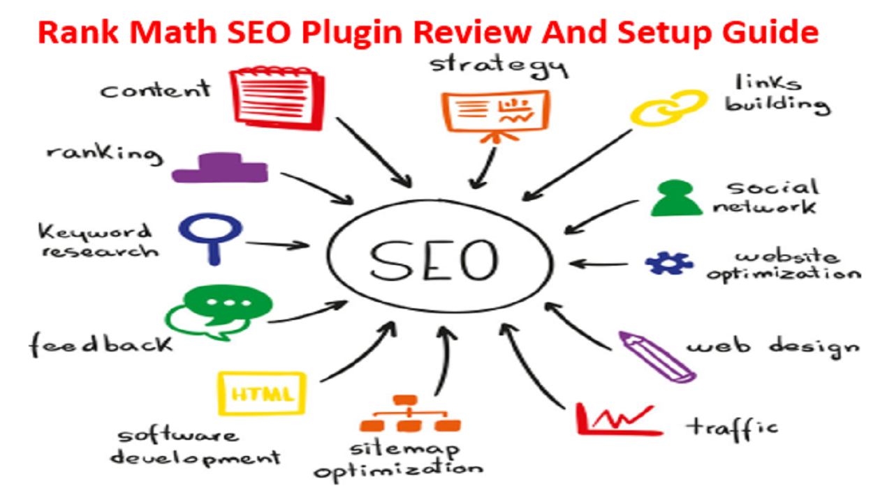 Rank Math Seo Plugin Review And Setup Guide Blog Expert